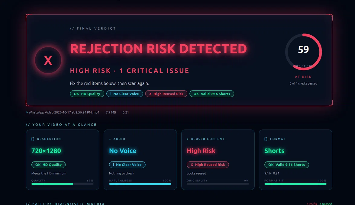 YT Policy Shield scan result showing high reused content risk and no clear voice on a YouTube Short